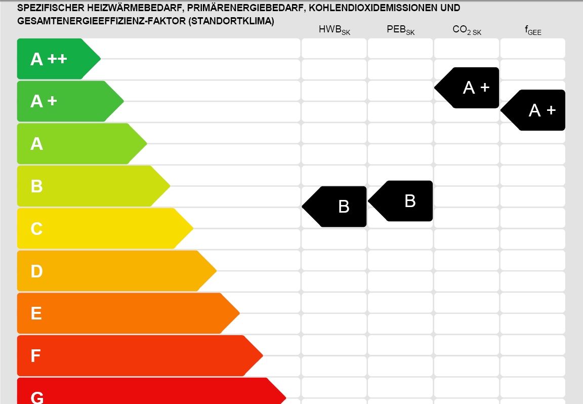 ENERGIEAUSWEIS KERLE ENERGIEBERATUNG